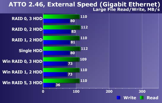 large file external speed test