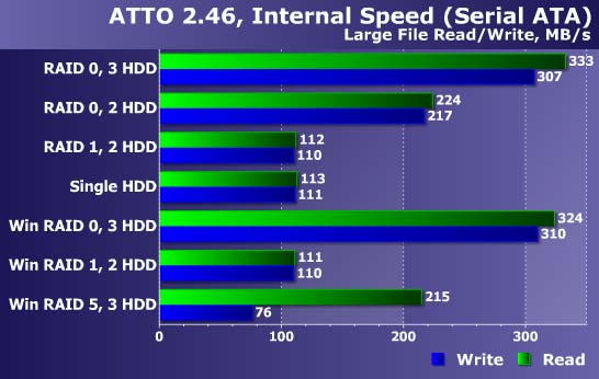 large file read write test