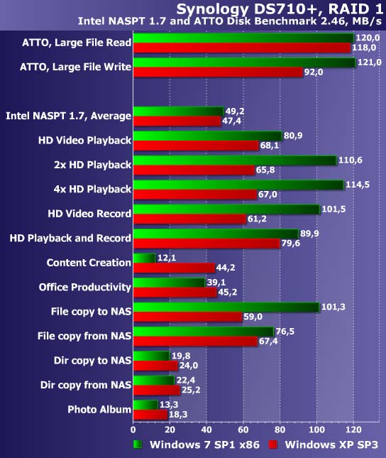 Intel napst and atto disk benchmark 