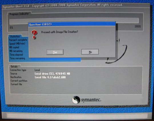 Ghost, confirm creation