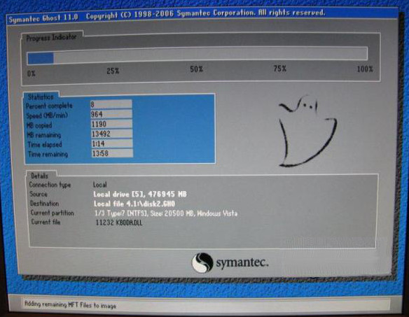 Ghost, image progress