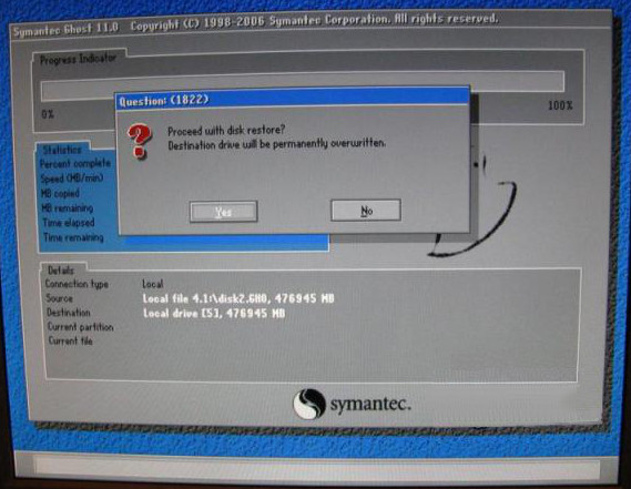 Ghost, confirm restoration