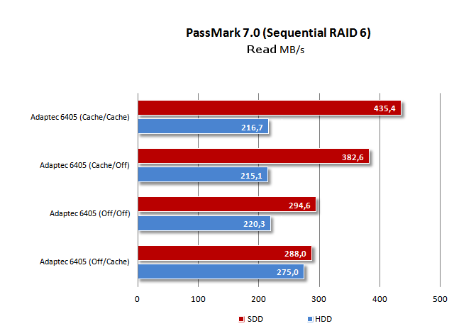 RAID - Test of Sequential Read and Sequential Write by Passmark 7.0 ...