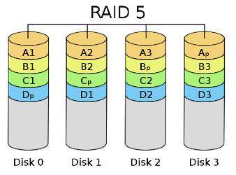 RAID 5 solution