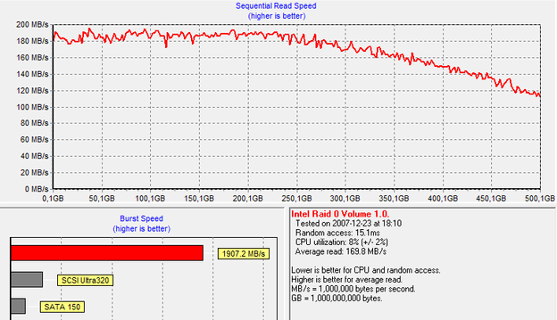 Sata ports 1 and 2 test