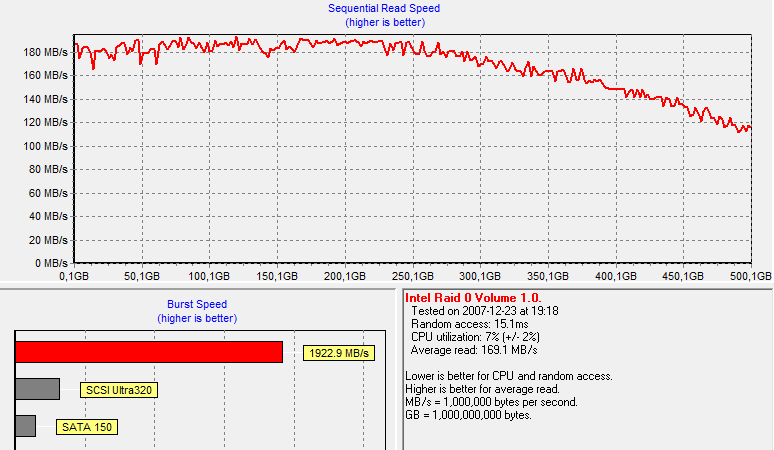 Sata ports 4 and 5 test