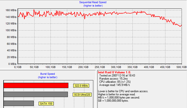 Intel driver 7.6.0.1011 test