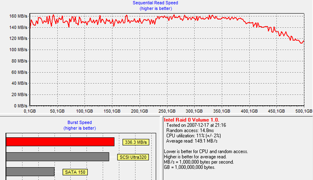 Intel driver 7.8.0.1012 test