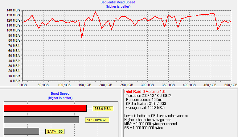 Sata2 test