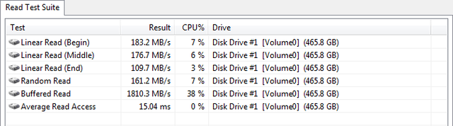 Everest – Long – 2x ST3250410AS vs. 2x ST3250410AS + WD2500KS-00MJB0 WB ON test
