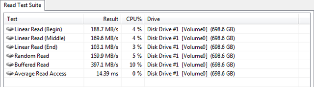 Everest – Long – 2x ST3250410AS vs. 2x ST3250410AS + WD2500KS-00MJB0 WB OF test 2