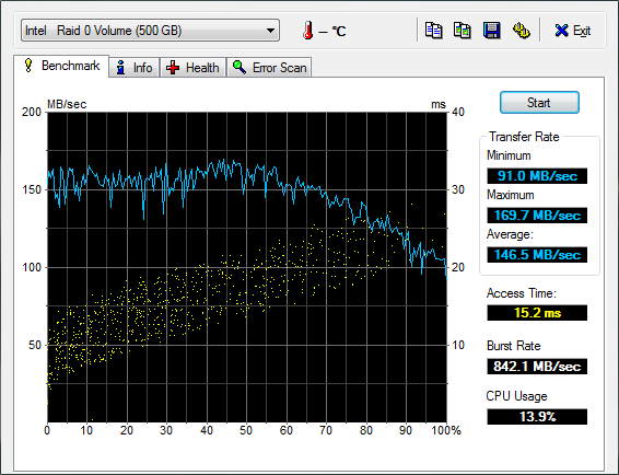 HD Tune – 2x ST3250410AS vs. 2x ST3250410AS + WD2500KS-00MJB0 WB ON test