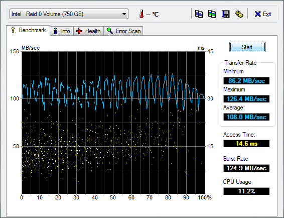 HD Tune – 2x ST3250410AS vs. 2x ST3250410AS + WD2500KS-00MJB0 WB OFF test 2