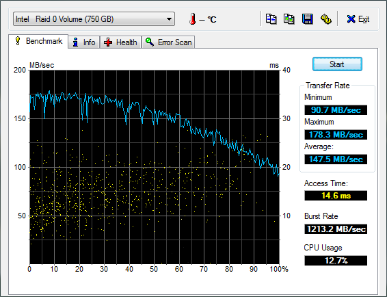 HD Tune – 2x ST3250410AS vs. 2x ST3250410AS + WD2500KS-00MJB0 WB ON test 2