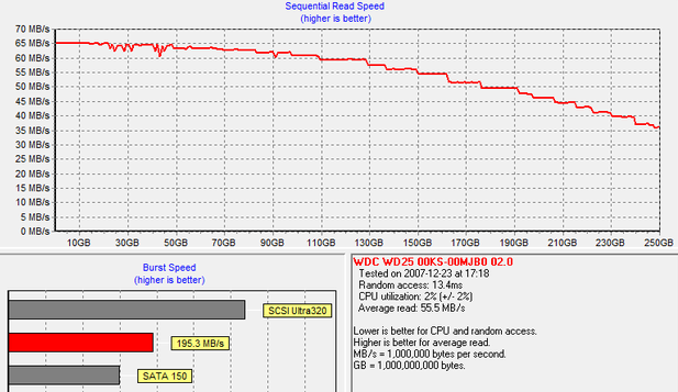 HD Tach – Long - WD2500KS-00MJB0 test