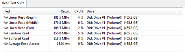 Everest WB OFF - Read Test Suite - RAID 0