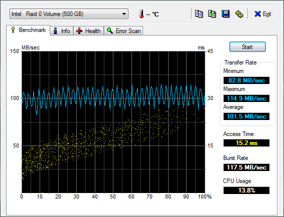 HD Tune WB OFF - Benchmark - RAID 0