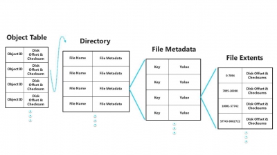 b2ap3_thumbnail_ReFS-file-structure.jpg