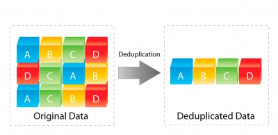 b2ap3_thumbnail_data-deduplication.jpg