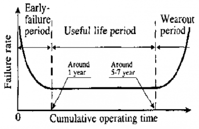 b2ap3_thumbnail_schroeder-lifecycle.png