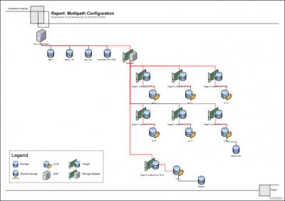 b2ap3_thumbnail_visio_multipath.png