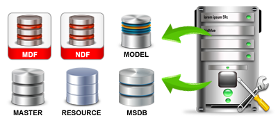 SQL databases disaster recovery