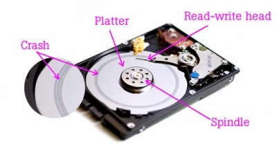 What Is A Hard Drive Head Crash?